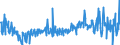 KN 30042000 /Exporte /Einheit = Preise (Euro/Tonne) /Partnerland: Frankreich /Meldeland: Eur27_2020 /30042000:Arzneiwaren, Antibiotika Enthaltend, Dosiert `einschl. Solcher, die über die Haut Verabreicht Werden` Oder in Aufmachungen für den Einzelverkauf (Ausg. Penicilline Oder Ihre Derivate [mit Penicillansäuregerüst] Oder Streptomycine Oder Ihre Derivate Enthaltend)