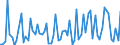 CN 30042000 /Exports /Unit = Prices (Euro/ton) /Partner: United Kingdom(Northern Ireland) /Reporter: Eur27_2020 /30042000:Medicaments Containing Antibiotics, put up in Measured Doses `incl. Those for Transdermal Administration` or in Forms or Packings for Retail Sale (Excl. Medicaments Containing Penicillins or Derivatives Thereof With a Penicillanic Structure, or Streptomycines or Derivatives Thereof)