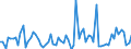 CN 30042000 /Exports /Unit = Prices (Euro/ton) /Partner: United Kingdom(Excluding Northern Ireland) /Reporter: Eur27_2020 /30042000:Medicaments Containing Antibiotics, put up in Measured Doses `incl. Those for Transdermal Administration` or in Forms or Packings for Retail Sale (Excl. Medicaments Containing Penicillins or Derivatives Thereof With a Penicillanic Structure, or Streptomycines or Derivatives Thereof)