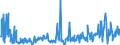 CN 30042000 /Exports /Unit = Prices (Euro/ton) /Partner: Belgium /Reporter: Eur27_2020 /30042000:Medicaments Containing Antibiotics, put up in Measured Doses `incl. Those for Transdermal Administration` or in Forms or Packings for Retail Sale (Excl. Medicaments Containing Penicillins or Derivatives Thereof With a Penicillanic Structure, or Streptomycines or Derivatives Thereof)