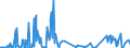 CN 30042000 /Exports /Unit = Prices (Euro/ton) /Partner: Canary /Reporter: Eur27_2020 /30042000:Medicaments Containing Antibiotics, put up in Measured Doses `incl. Those for Transdermal Administration` or in Forms or Packings for Retail Sale (Excl. Medicaments Containing Penicillins or Derivatives Thereof With a Penicillanic Structure, or Streptomycines or Derivatives Thereof)