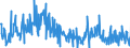 CN 30042000 /Exports /Unit = Prices (Euro/ton) /Partner: Sweden /Reporter: Eur27_2020 /30042000:Medicaments Containing Antibiotics, put up in Measured Doses `incl. Those for Transdermal Administration` or in Forms or Packings for Retail Sale (Excl. Medicaments Containing Penicillins or Derivatives Thereof With a Penicillanic Structure, or Streptomycines or Derivatives Thereof)