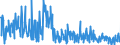 CN 30042000 /Exports /Unit = Prices (Euro/ton) /Partner: Finland /Reporter: Eur27_2020 /30042000:Medicaments Containing Antibiotics, put up in Measured Doses `incl. Those for Transdermal Administration` or in Forms or Packings for Retail Sale (Excl. Medicaments Containing Penicillins or Derivatives Thereof With a Penicillanic Structure, or Streptomycines or Derivatives Thereof)