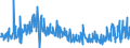 CN 30042000 /Exports /Unit = Prices (Euro/ton) /Partner: Austria /Reporter: Eur27_2020 /30042000:Medicaments Containing Antibiotics, put up in Measured Doses `incl. Those for Transdermal Administration` or in Forms or Packings for Retail Sale (Excl. Medicaments Containing Penicillins or Derivatives Thereof With a Penicillanic Structure, or Streptomycines or Derivatives Thereof)