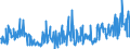 CN 30042000 /Exports /Unit = Prices (Euro/ton) /Partner: Estonia /Reporter: Eur27_2020 /30042000:Medicaments Containing Antibiotics, put up in Measured Doses `incl. Those for Transdermal Administration` or in Forms or Packings for Retail Sale (Excl. Medicaments Containing Penicillins or Derivatives Thereof With a Penicillanic Structure, or Streptomycines or Derivatives Thereof)
