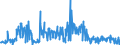 CN 30042000 /Exports /Unit = Prices (Euro/ton) /Partner: Latvia /Reporter: Eur27_2020 /30042000:Medicaments Containing Antibiotics, put up in Measured Doses `incl. Those for Transdermal Administration` or in Forms or Packings for Retail Sale (Excl. Medicaments Containing Penicillins or Derivatives Thereof With a Penicillanic Structure, or Streptomycines or Derivatives Thereof)
