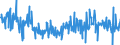 CN 30042000 /Exports /Unit = Prices (Euro/ton) /Partner: Slovakia /Reporter: Eur27_2020 /30042000:Medicaments Containing Antibiotics, put up in Measured Doses `incl. Those for Transdermal Administration` or in Forms or Packings for Retail Sale (Excl. Medicaments Containing Penicillins or Derivatives Thereof With a Penicillanic Structure, or Streptomycines or Derivatives Thereof)