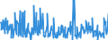 CN 30042000 /Exports /Unit = Prices (Euro/ton) /Partner: Kosovo /Reporter: Eur27_2020 /30042000:Medicaments Containing Antibiotics, put up in Measured Doses `incl. Those for Transdermal Administration` or in Forms or Packings for Retail Sale (Excl. Medicaments Containing Penicillins or Derivatives Thereof With a Penicillanic Structure, or Streptomycines or Derivatives Thereof)