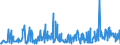 CN 30042000 /Exports /Unit = Prices (Euro/ton) /Partner: Djibouti /Reporter: Eur27_2020 /30042000:Medicaments Containing Antibiotics, put up in Measured Doses `incl. Those for Transdermal Administration` or in Forms or Packings for Retail Sale (Excl. Medicaments Containing Penicillins or Derivatives Thereof With a Penicillanic Structure, or Streptomycines or Derivatives Thereof)