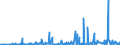 CN 30042000 /Exports /Unit = Prices (Euro/ton) /Partner: Somalia /Reporter: Eur27_2020 /30042000:Medicaments Containing Antibiotics, put up in Measured Doses `incl. Those for Transdermal Administration` or in Forms or Packings for Retail Sale (Excl. Medicaments Containing Penicillins or Derivatives Thereof With a Penicillanic Structure, or Streptomycines or Derivatives Thereof)
