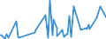 CN 30042000 /Exports /Unit = Prices (Euro/ton) /Partner: Seychelles /Reporter: Eur27_2020 /30042000:Medicaments Containing Antibiotics, put up in Measured Doses `incl. Those for Transdermal Administration` or in Forms or Packings for Retail Sale (Excl. Medicaments Containing Penicillins or Derivatives Thereof With a Penicillanic Structure, or Streptomycines or Derivatives Thereof)