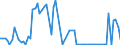 CN 30043100 /Exports /Unit = Prices (Euro/ton) /Partner: United Kingdom(Northern Ireland) /Reporter: Eur27_2020 /30043100:Medicaments Containing Insulin but not Antibiotics, put up in Measured Doses `incl. Those for Transdermal Administration` or in Forms or Packings for Retail Sale