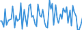 CN 30043100 /Exports /Unit = Prices (Euro/ton) /Partner: United Kingdom(Excluding Northern Ireland) /Reporter: Eur27_2020 /30043100:Medicaments Containing Insulin but not Antibiotics, put up in Measured Doses `incl. Those for Transdermal Administration` or in Forms or Packings for Retail Sale