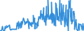 CN 30043100 /Exports /Unit = Prices (Euro/ton) /Partner: Norway /Reporter: Eur27_2020 /30043100:Medicaments Containing Insulin but not Antibiotics, put up in Measured Doses `incl. Those for Transdermal Administration` or in Forms or Packings for Retail Sale