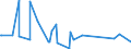 CN 30043100 /Exports /Unit = Prices (Euro/ton) /Partner: Kyrghistan /Reporter: Eur27_2020 /30043100:Medicaments Containing Insulin but not Antibiotics, put up in Measured Doses `incl. Those for Transdermal Administration` or in Forms or Packings for Retail Sale