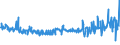 CN 30043100 /Exports /Unit = Prices (Euro/ton) /Partner: Bosnia-herz. /Reporter: Eur27_2020 /30043100:Medicaments Containing Insulin but not Antibiotics, put up in Measured Doses `incl. Those for Transdermal Administration` or in Forms or Packings for Retail Sale