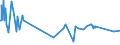 CN 30043100 /Exports /Unit = Prices (Euro/ton) /Partner: Montenegro /Reporter: Eur27_2020 /30043100:Medicaments Containing Insulin but not Antibiotics, put up in Measured Doses `incl. Those for Transdermal Administration` or in Forms or Packings for Retail Sale