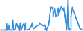 CN 30043100 /Exports /Unit = Prices (Euro/ton) /Partner: Sudan /Reporter: Eur27_2020 /30043100:Medicaments Containing Insulin but not Antibiotics, put up in Measured Doses `incl. Those for Transdermal Administration` or in Forms or Packings for Retail Sale