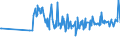 CN 30043100 /Exports /Unit = Prices (Euro/ton) /Partner: Niger /Reporter: Eur27_2020 /30043100:Medicaments Containing Insulin but not Antibiotics, put up in Measured Doses `incl. Those for Transdermal Administration` or in Forms or Packings for Retail Sale
