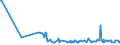 CN 30043100 /Exports /Unit = Prices (Euro/ton) /Partner: Chad /Reporter: Eur27_2020 /30043100:Medicaments Containing Insulin but not Antibiotics, put up in Measured Doses `incl. Those for Transdermal Administration` or in Forms or Packings for Retail Sale