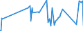 CN 30043100 /Exports /Unit = Prices (Euro/ton) /Partner: Sierra Leone /Reporter: Eur27_2020 /30043100:Medicaments Containing Insulin but not Antibiotics, put up in Measured Doses `incl. Those for Transdermal Administration` or in Forms or Packings for Retail Sale
