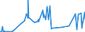 CN 30043100 /Exports /Unit = Prices (Euro/ton) /Partner: Liberia /Reporter: Eur27_2020 /30043100:Medicaments Containing Insulin but not Antibiotics, put up in Measured Doses `incl. Those for Transdermal Administration` or in Forms or Packings for Retail Sale