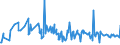 CN 30043100 /Exports /Unit = Prices (Euro/ton) /Partner: Ghana /Reporter: Eur27_2020 /30043100:Medicaments Containing Insulin but not Antibiotics, put up in Measured Doses `incl. Those for Transdermal Administration` or in Forms or Packings for Retail Sale