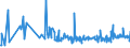 CN 30043100 /Exports /Unit = Prices (Euro/ton) /Partner: Benin /Reporter: Eur27_2020 /30043100:Medicaments Containing Insulin but not Antibiotics, put up in Measured Doses `incl. Those for Transdermal Administration` or in Forms or Packings for Retail Sale