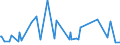 CN 30043100 /Exports /Unit = Prices (Euro/ton) /Partner: Centr.africa /Reporter: Eur27_2020 /30043100:Medicaments Containing Insulin but not Antibiotics, put up in Measured Doses `incl. Those for Transdermal Administration` or in Forms or Packings for Retail Sale
