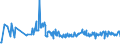 CN 30043100 /Exports /Unit = Prices (Euro/ton) /Partner: Congo /Reporter: Eur27_2020 /30043100:Medicaments Containing Insulin but not Antibiotics, put up in Measured Doses `incl. Those for Transdermal Administration` or in Forms or Packings for Retail Sale
