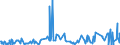 CN 30043100 /Exports /Unit = Prices (Euro/ton) /Partner: Congo (Dem. Rep.) /Reporter: Eur27_2020 /30043100:Medicaments Containing Insulin but not Antibiotics, put up in Measured Doses `incl. Those for Transdermal Administration` or in Forms or Packings for Retail Sale