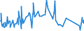 CN 30043100 /Exports /Unit = Prices (Euro/ton) /Partner: Rwanda /Reporter: Eur27_2020 /30043100:Medicaments Containing Insulin but not Antibiotics, put up in Measured Doses `incl. Those for Transdermal Administration` or in Forms or Packings for Retail Sale