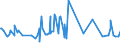 CN 30043100 /Exports /Unit = Prices (Euro/ton) /Partner: Djibouti /Reporter: Eur27_2020 /30043100:Medicaments Containing Insulin but not Antibiotics, put up in Measured Doses `incl. Those for Transdermal Administration` or in Forms or Packings for Retail Sale