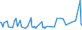 CN 30043100 /Exports /Unit = Prices (Euro/ton) /Partner: Somalia /Reporter: Eur27_2020 /30043100:Medicaments Containing Insulin but not Antibiotics, put up in Measured Doses `incl. Those for Transdermal Administration` or in Forms or Packings for Retail Sale
