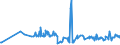 CN 30043100 /Exports /Unit = Prices (Euro/ton) /Partner: Madagascar /Reporter: Eur27_2020 /30043100:Medicaments Containing Insulin but not Antibiotics, put up in Measured Doses `incl. Those for Transdermal Administration` or in Forms or Packings for Retail Sale
