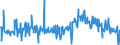 KN 30043200 /Exporte /Einheit = Preise (Euro/Tonne) /Partnerland: Frankreich /Meldeland: Eur27_2020 /30043200:Arzneiwaren, Corticosteroidhormone, Deren Derivate Oder Deren Strukturverwandte Verbindungen, Jedoch Keine Antibiotika Enthaltend, Dosiert `einschl. Solcher, die über die Haut Verabreicht Werden` Oder in Aufmachungen für den Einzelverkauf