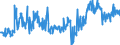 KN 30043200 /Exporte /Einheit = Preise (Euro/Tonne) /Partnerland: Ver.koenigreich /Meldeland: Eur27_2020 /30043200:Arzneiwaren, Corticosteroidhormone, Deren Derivate Oder Deren Strukturverwandte Verbindungen, Jedoch Keine Antibiotika Enthaltend, Dosiert `einschl. Solcher, die über die Haut Verabreicht Werden` Oder in Aufmachungen für den Einzelverkauf