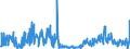 KN 30043900 /Exporte /Einheit = Preise (Euro/Tonne) /Partnerland: Irland /Meldeland: Eur27_2020 /30043900:Arzneiwaren, Hormone Oder als Hormone Gebrauchte Steroide, Jedoch Keine Antibiotika Enthaltend, Dosiert `einschl. Solcher, die über die Haut Verabreicht Werden` Oder in Aufmachungen für den Einzelverkauf (Ausg. Insulin Oder Corticosteroidhormone, Deren Derivate Oder Deren Strukturverwandte Verbindungen Enthaltend)