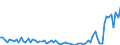 KN 30043900 /Exporte /Einheit = Preise (Euro/Tonne) /Partnerland: Ver.koenigreich(Ohne Nordirland) /Meldeland: Eur27_2020 /30043900:Arzneiwaren, Hormone Oder als Hormone Gebrauchte Steroide, Jedoch Keine Antibiotika Enthaltend, Dosiert `einschl. Solcher, die Ã¼ber die Haut Verabreicht Werden` Oder in Aufmachungen FÃ¼r den Einzelverkauf (Ausg. Insulin Oder Corticosteroidhormone, Deren Derivate Oder Deren Strukturverwandte Verbindungen Enthaltend)