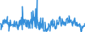 KN 30043900 /Exporte /Einheit = Preise (Euro/Tonne) /Partnerland: Litauen /Meldeland: Eur27_2020 /30043900:Arzneiwaren, Hormone Oder als Hormone Gebrauchte Steroide, Jedoch Keine Antibiotika Enthaltend, Dosiert `einschl. Solcher, die Ã¼ber die Haut Verabreicht Werden` Oder in Aufmachungen FÃ¼r den Einzelverkauf (Ausg. Insulin Oder Corticosteroidhormone, Deren Derivate Oder Deren Strukturverwandte Verbindungen Enthaltend)