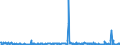 KN 30043900 /Exporte /Einheit = Preise (Euro/Tonne) /Partnerland: Serbien /Meldeland: Eur27_2020 /30043900:Arzneiwaren, Hormone Oder als Hormone Gebrauchte Steroide, Jedoch Keine Antibiotika Enthaltend, Dosiert `einschl. Solcher, die Ã¼ber die Haut Verabreicht Werden` Oder in Aufmachungen FÃ¼r den Einzelverkauf (Ausg. Insulin Oder Corticosteroidhormone, Deren Derivate Oder Deren Strukturverwandte Verbindungen Enthaltend)