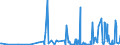 KN 30043900 /Exporte /Einheit = Preise (Euro/Tonne) /Partnerland: Zentralaf.republik /Meldeland: Eur27_2020 /30043900:Arzneiwaren, Hormone Oder als Hormone Gebrauchte Steroide, Jedoch Keine Antibiotika Enthaltend, Dosiert `einschl. Solcher, die Ã¼ber die Haut Verabreicht Werden` Oder in Aufmachungen FÃ¼r den Einzelverkauf (Ausg. Insulin Oder Corticosteroidhormone, Deren Derivate Oder Deren Strukturverwandte Verbindungen Enthaltend)