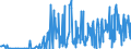 KN 30043900 /Exporte /Einheit = Preise (Euro/Tonne) /Partnerland: Gabun /Meldeland: Eur27_2020 /30043900:Arzneiwaren, Hormone Oder als Hormone Gebrauchte Steroide, Jedoch Keine Antibiotika Enthaltend, Dosiert `einschl. Solcher, die Ã¼ber die Haut Verabreicht Werden` Oder in Aufmachungen FÃ¼r den Einzelverkauf (Ausg. Insulin Oder Corticosteroidhormone, Deren Derivate Oder Deren Strukturverwandte Verbindungen Enthaltend)