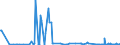 KN 30043900 /Exporte /Einheit = Preise (Euro/Tonne) /Partnerland: Dschibuti /Meldeland: Eur27_2020 /30043900:Arzneiwaren, Hormone Oder als Hormone Gebrauchte Steroide, Jedoch Keine Antibiotika Enthaltend, Dosiert `einschl. Solcher, die Ã¼ber die Haut Verabreicht Werden` Oder in Aufmachungen FÃ¼r den Einzelverkauf (Ausg. Insulin Oder Corticosteroidhormone, Deren Derivate Oder Deren Strukturverwandte Verbindungen Enthaltend)