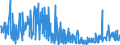 KN 30045000 /Exporte /Einheit = Preise (Euro/Tonne) /Partnerland: Niederlande /Meldeland: Eur27_2020 /30045000:Arzneiwaren, Provitamine, Vitamine, Einschl. Natürliche Konzentrate, Oder Ihre Hauptsächlich als Vitamine Gebrauchten Derivate Enthaltend, Dosiert `einschließlich Solcher, die über die Haut Verabreicht Werden` Oder in Aufmachungen für den Einzelverkauf (Ausg. Antibiotika, Hormone, Alkaloide Oder Ihre Derivate Enthaltend)