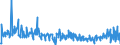 KN 30045000 /Exporte /Einheit = Preise (Euro/Tonne) /Partnerland: Griechenland /Meldeland: Eur27_2020 /30045000:Arzneiwaren, Provitamine, Vitamine, Einschl. Natürliche Konzentrate, Oder Ihre Hauptsächlich als Vitamine Gebrauchten Derivate Enthaltend, Dosiert `einschließlich Solcher, die über die Haut Verabreicht Werden` Oder in Aufmachungen für den Einzelverkauf (Ausg. Antibiotika, Hormone, Alkaloide Oder Ihre Derivate Enthaltend)