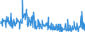 CN 30045000 /Exports /Unit = Prices (Euro/ton) /Partner: Portugal /Reporter: Eur27_2020 /30045000:Medicaments Containing Provitamins, Vitamins, Incl. Natural Concentrates and Derivatives Thereof Used Primarily as Vitamins, put up in Measured Doses `incl. Those for Transdermal Administration` or in Forms or Packings for Retail Sale (Excl. Containing Antibiotics, Hormones, Alkaloids, or Their Derivatives)