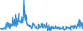 CN 30045000 /Exports /Unit = Prices (Euro/ton) /Partner: Spain /Reporter: Eur27_2020 /30045000:Medicaments Containing Provitamins, Vitamins, Incl. Natural Concentrates and Derivatives Thereof Used Primarily as Vitamins, put up in Measured Doses `incl. Those for Transdermal Administration` or in Forms or Packings for Retail Sale (Excl. Containing Antibiotics, Hormones, Alkaloids, or Their Derivatives)