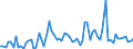 CN 30045000 /Exports /Unit = Prices (Euro/ton) /Partner: United Kingdom(Excluding Northern Ireland) /Reporter: Eur27_2020 /30045000:Medicaments Containing Provitamins, Vitamins, Incl. Natural Concentrates and Derivatives Thereof Used Primarily as Vitamins, put up in Measured Doses `incl. Those for Transdermal Administration` or in Forms or Packings for Retail Sale (Excl. Containing Antibiotics, Hormones, Alkaloids, or Their Derivatives)