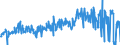 CN 30045000 /Exports /Unit = Prices (Euro/ton) /Partner: Luxembourg /Reporter: Eur27_2020 /30045000:Medicaments Containing Provitamins, Vitamins, Incl. Natural Concentrates and Derivatives Thereof Used Primarily as Vitamins, put up in Measured Doses `incl. Those for Transdermal Administration` or in Forms or Packings for Retail Sale (Excl. Containing Antibiotics, Hormones, Alkaloids, or Their Derivatives)